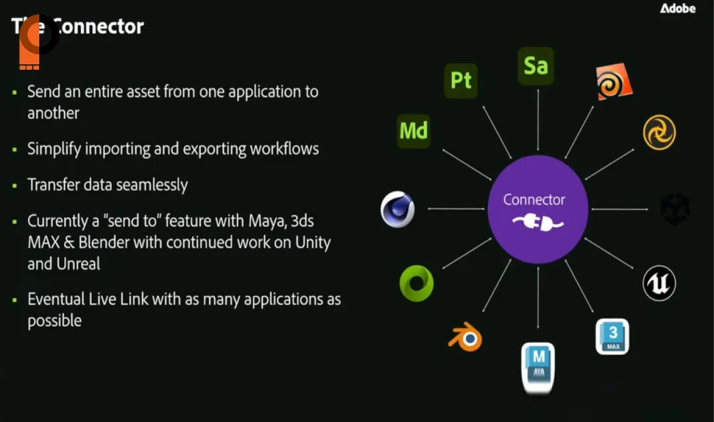 ادوبی Substance 3D Connector را منتشر کرد، چارچوبی متن‌باز برای انتقال مستقیم فایل‌ها بین Substance 3D و نرم‌افزارهای CG.